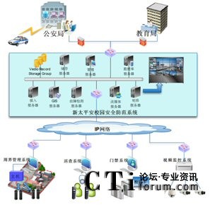 ��̫ƽ��У�@��ȫ����ϵ�y(t��ng)�c���������ܽ������T��(b��o)��(li��n)��(d��ng)