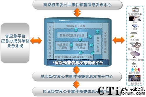 ���M��߅���v�򵽵ס����A����Ϣϵ�y(t��ng)