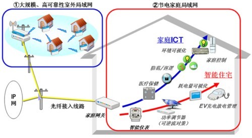 920MHz�o(w��)������ͨ�ż��g(sh��)���m�÷���