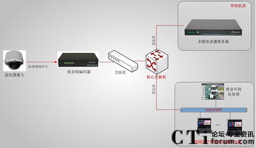 ������ί�hУ�n��ֱ�����ϵ�y(t��ng)��?f��)�D-��11��12����