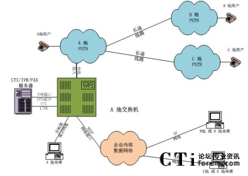 ���н�������ϯ�ֲ�̎���ֲ�ģʽ