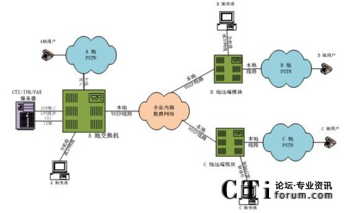 �ֲ���������ϯ����̎���ֲ�ģʽ