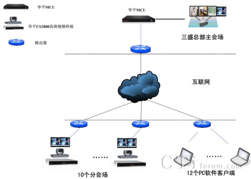 ϵ�y(t��ng)�ܘ�(g��u)�D