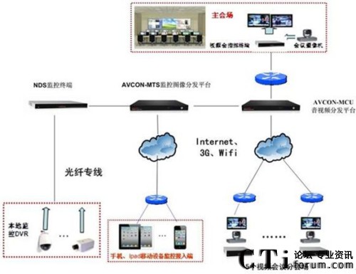 系統(tǒng)架構圖