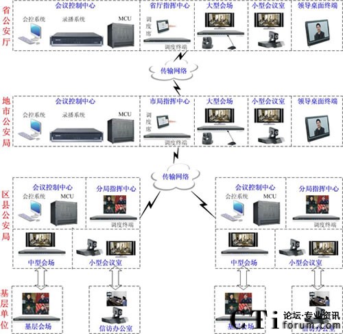 ϵ�y(t��ng)�M�Wʾ��D