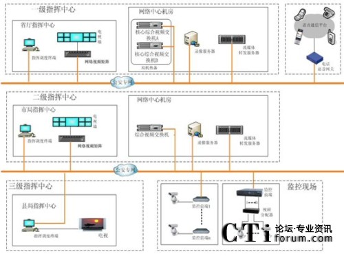 �ຣ����ҕ�lָ�]�{(di��o)��ϵ�y(t��ng)�Y(ji��)��(g��u)�D