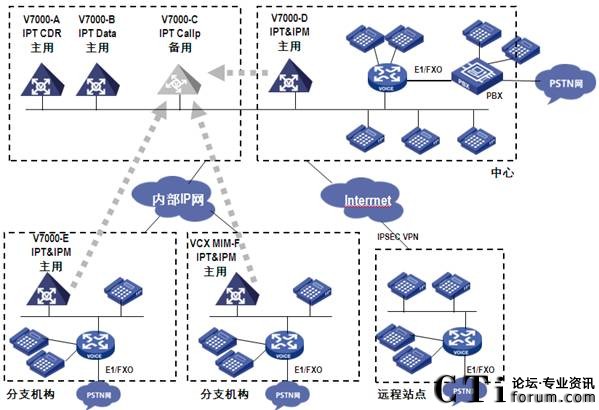 �Uչ����-�ֲ�ʽIPM�M�W