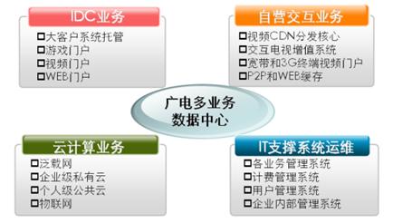 �V늶��I(y��)�Ք������ĵĘI(y��)����Ҏ(gu��)��