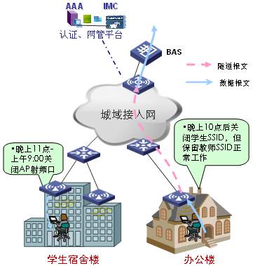 AP���r(sh��)�_(k��i)���o(w��)��(xi��n)����(w��)���ܑ�(y��ng)��ʾ��D