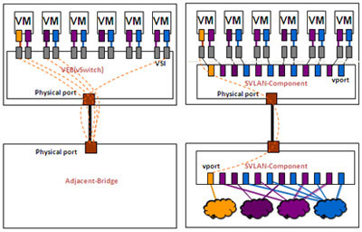VEB��Multi-Channel�����˿�ӳ�䌦(du��)��