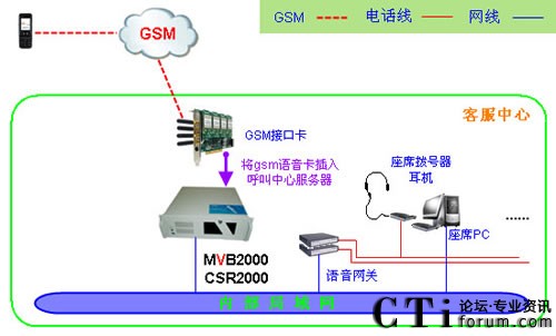 GSM�W����ϵ�y(t��ng)�W�j�ܘ��D