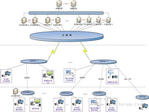 ϵ�y(t��ng)���ՈD