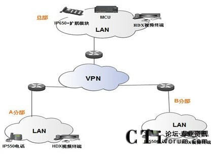應(yīng)急調(diào)度系統(tǒng)