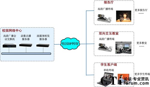 �Ϲ���ľW(w��ng)�j����ʽ�̌Wϵ�y(t��ng)���O�D