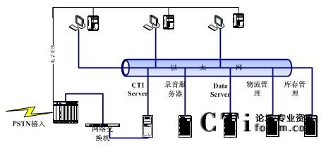 ϵ�y(t��ng)��?f��)�D