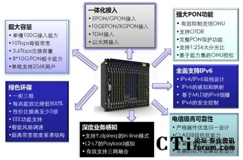 ���Ƽ���һ���R����OLTƽ�_���c