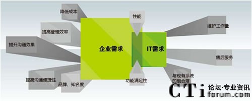 ��I(y��)��K�Ñ��c��IT���T֮�g������ڲ