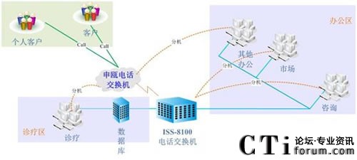 ���ό����t(y��)Ժϵ�y(t��ng)�Y(ji��)��(g��u)�D