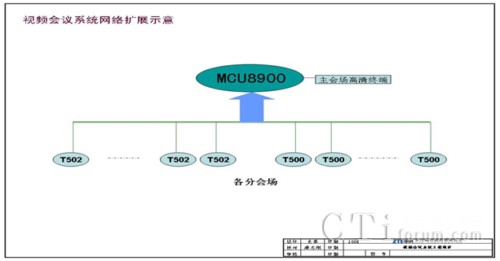 ҕ�l��(hu��)�h�M�W(w��ng)��?f��)�Y(ji��)��(g��u)�D