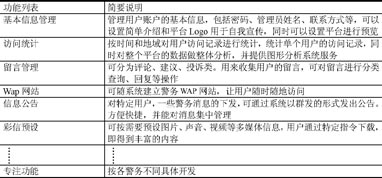 ����(w��)����̎�����ֹ��ܺ�(ji��n)��