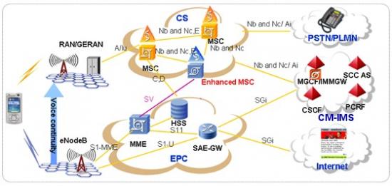 ����CM-IMS�ṩLTE�Z���ľW�j�ܘ�