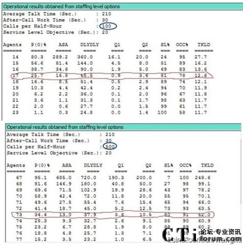 ��������Ҏ(gu��)ģЧ��(y��ng)