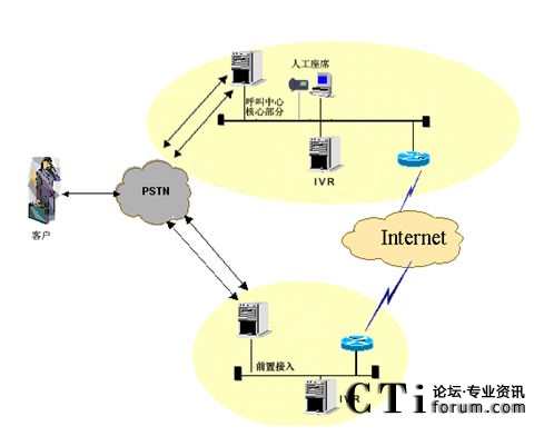 IVR�ֲ����˹���ϯ���мܘ�