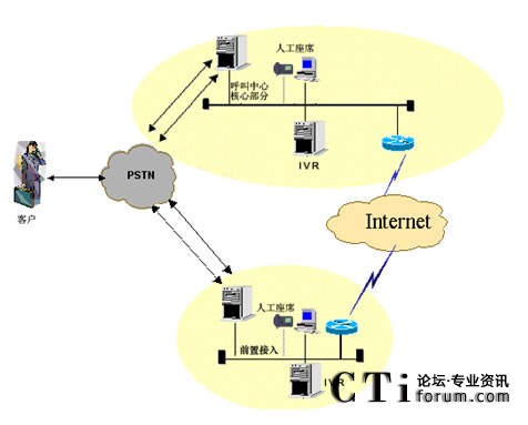 IVR�ֲ����˹���ϯ�ֲ��ܘ�
