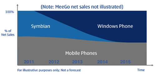 讓Symbian再活一會(huì)