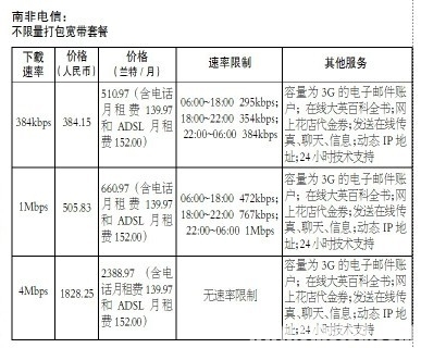 �Ϸ���Ų�������������ײ�