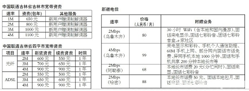 �������½��ȵ،����Y�M