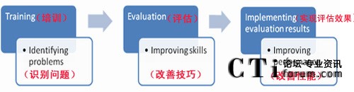 ����ƽ��Ӌ(j��)�ֿ��y(c��)ԇ�������ĵ�����