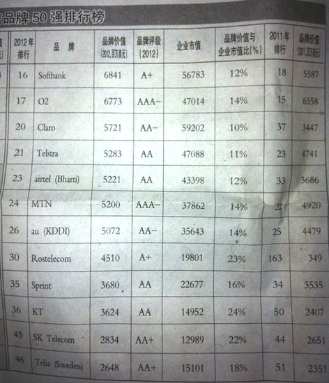 2012ȫ�����Ʒ��50��