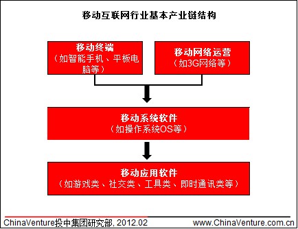 �Ƅӻ�(li��n)�W(w��ng)�ИI(y��)�����a(ch��n)�I(y��)朽Y��