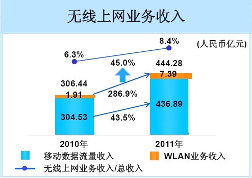 �Ї�(gu��)�Ƅ�(d��ng)2011��o(w��)���ϾW(w��ng)�I(y��)��(w��)��(g��u)��