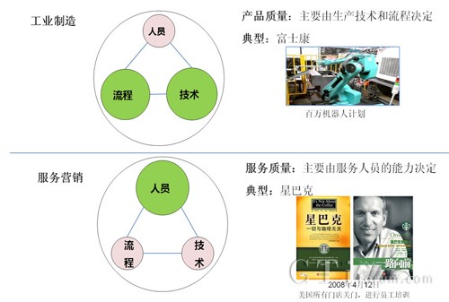 �D1�����ՠI�N�͹��I(y��)�����a(ch��n)����Ҫ�